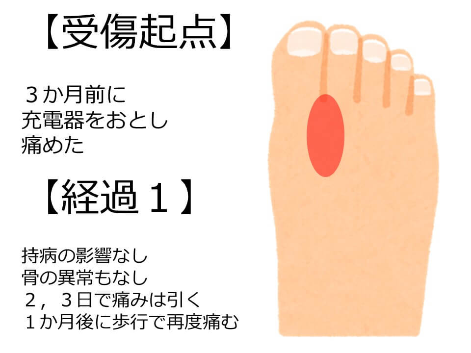 の 足 と 痛い が 親指 の 間 人差し指 足の親指が痛いときのタイプ別の対処法